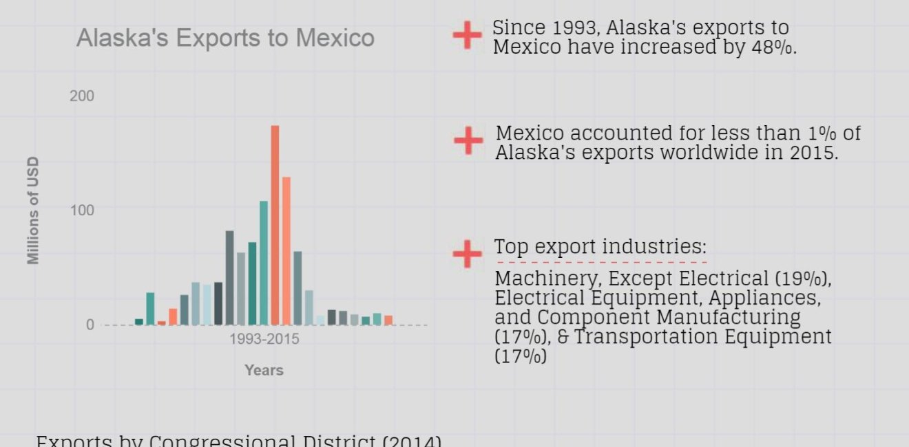 Growing Together: Alaska Factsheet