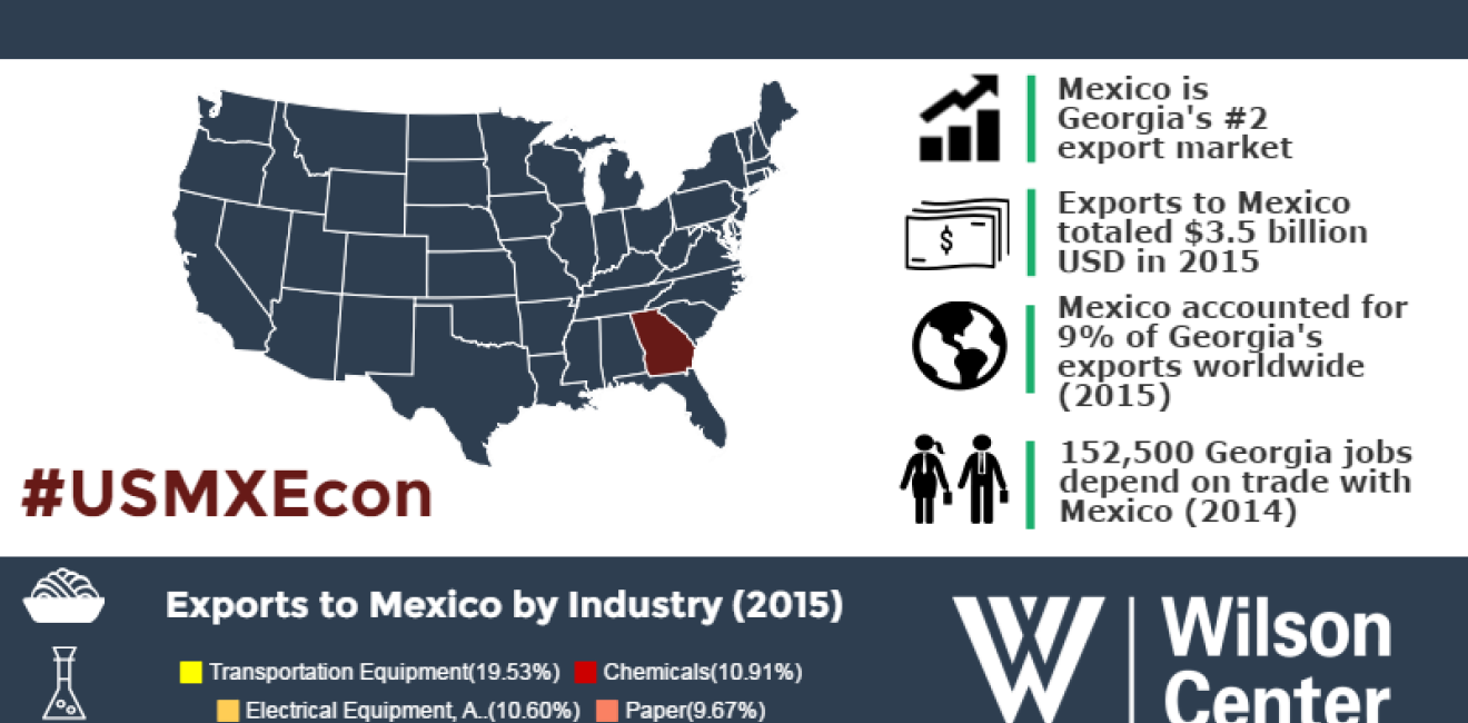 Growing Together: Georgia & Mexico