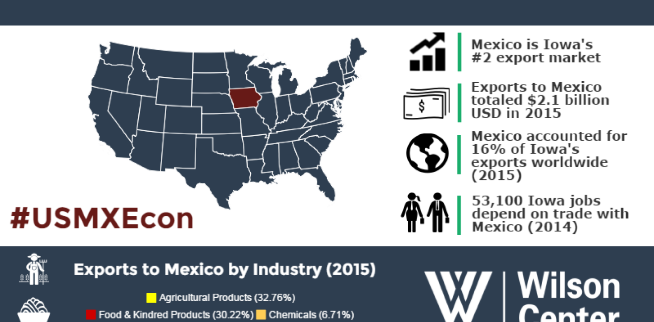 Growing Together: Iowa & Mexico