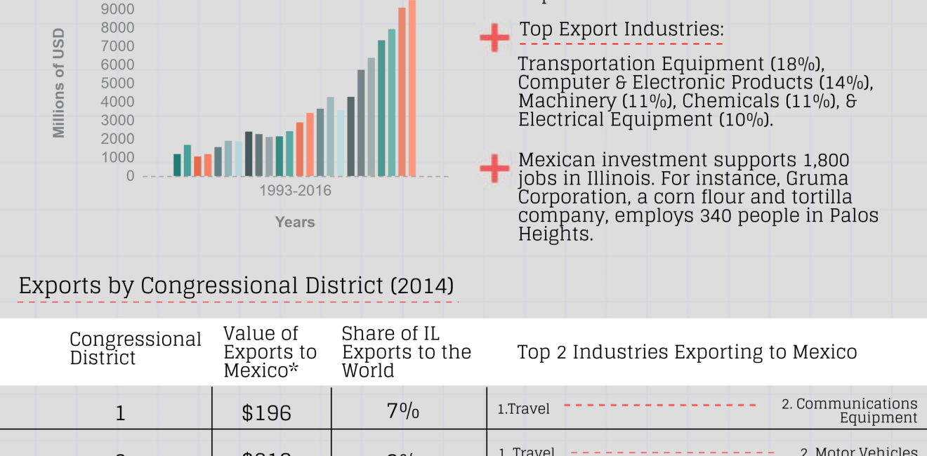 Growing Together: Illinois Factsheet