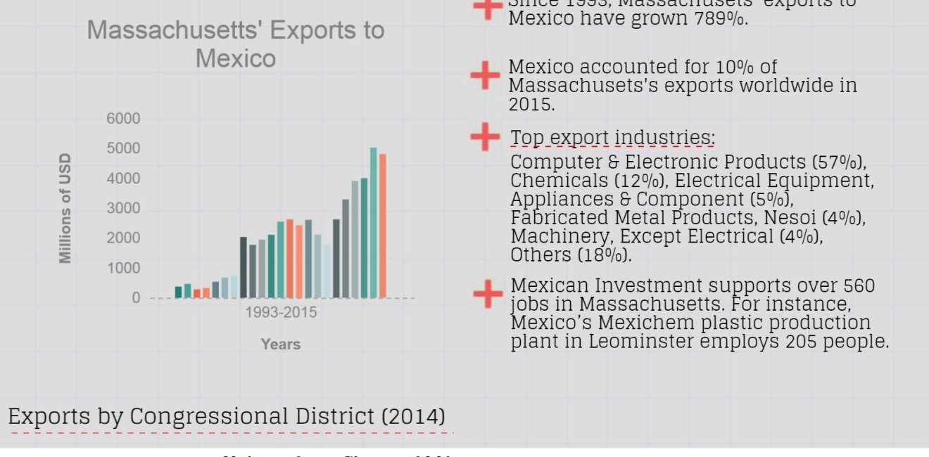 Growing Together: Massachusetts Factsheet