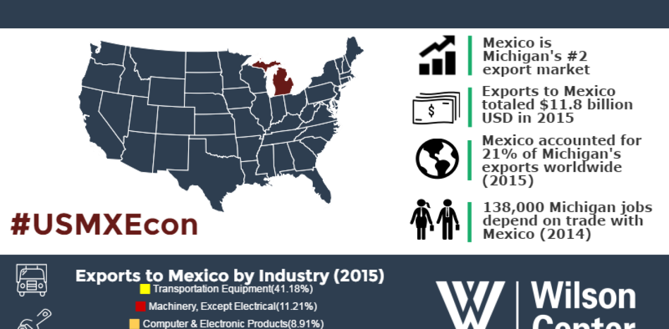 Growing Together: Michigan & Mexico