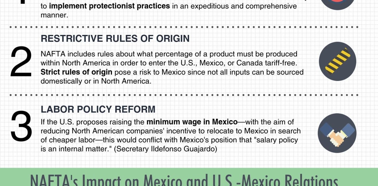 Infographic | NAFTA: 3 Challenges Mexico Faces in the Renegotiation