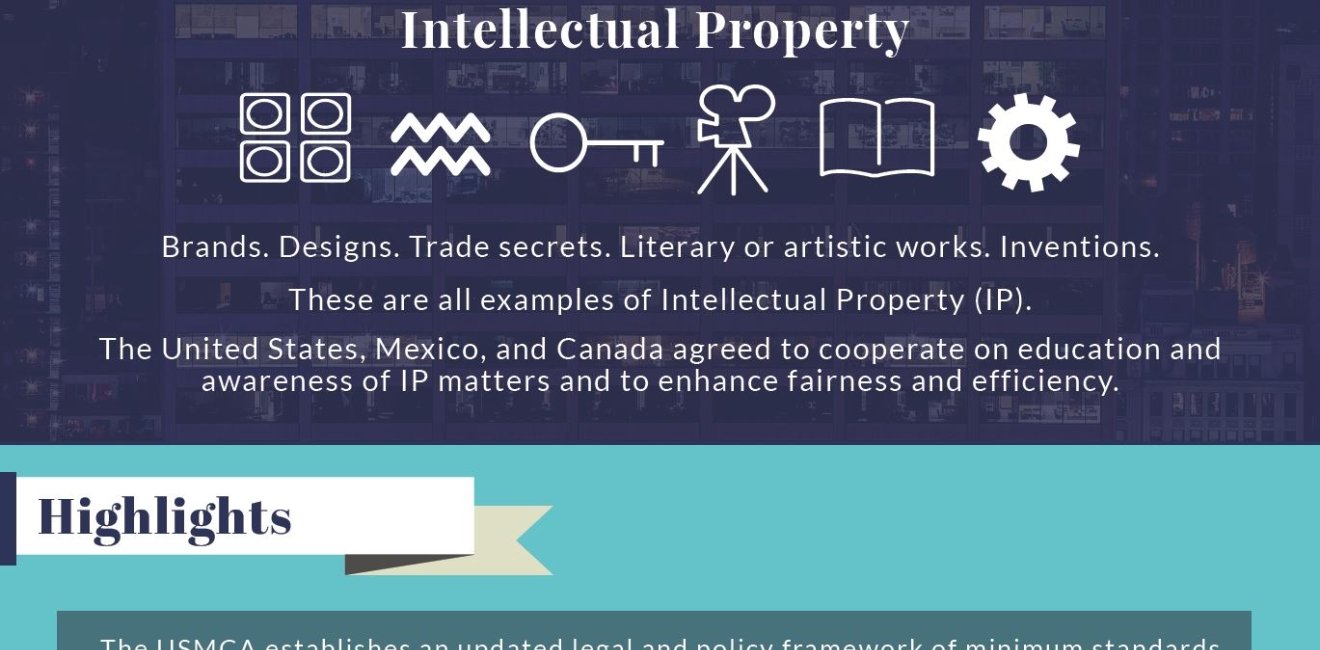 Infographic | USMCA Intellectual Property