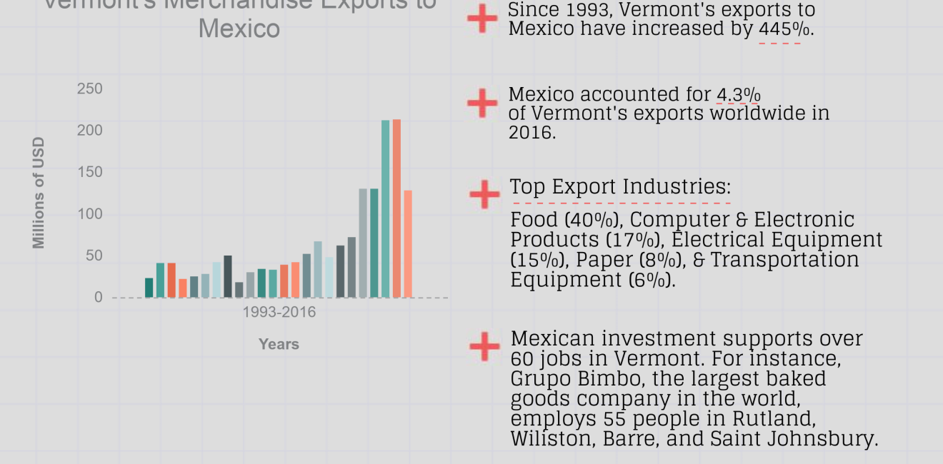 Growing Together: Vermont