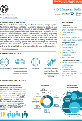 Scientific Community Profile sheet on Fab Lab Network