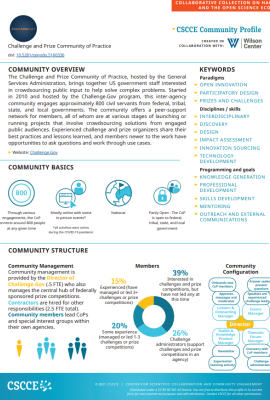 Scientific Community Profiles: Federal Challenge and Prize Community of Practice