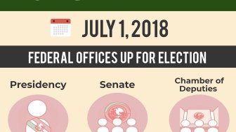 Infographic | 2018 Mexican Elections