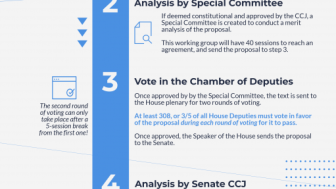 Brazil's Pension Reform