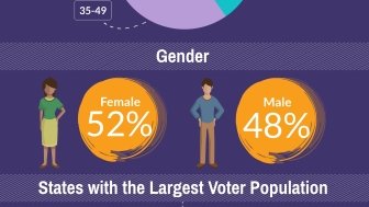 Infographic | Mexico's Voter Demographics