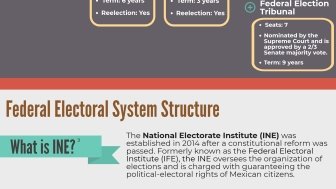 Infographic | Mexico's Electoral Process