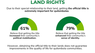 Quilombola Communities of Brazil