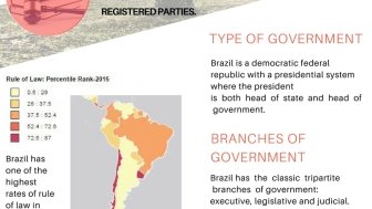 Infographic Rule of Law in Brazil