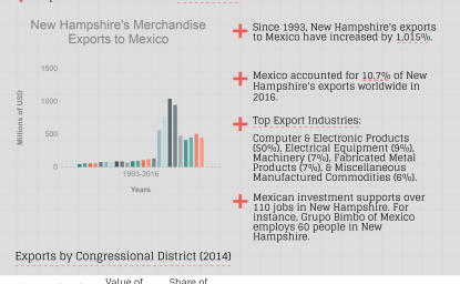 Growing Together: New Hampshire Factsheet