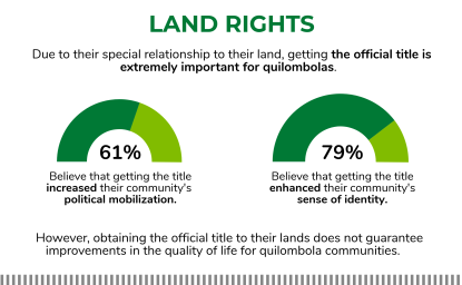 Quilombola Communities of Brazil