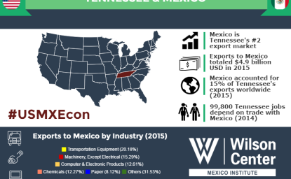 Growing Together: Tennessee & Mexico