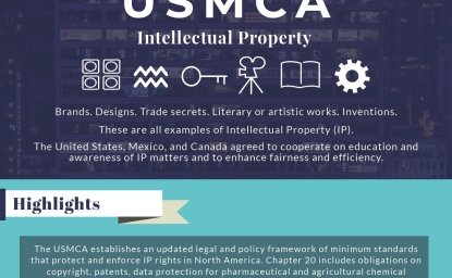 Infographic | USMCA Intellectual Property