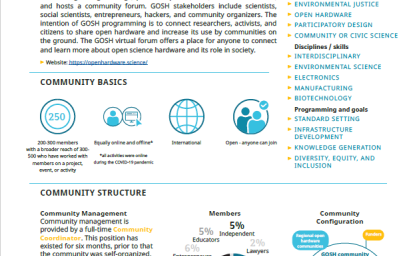 Scientific Community Profiles Gathering for Open Science Hardware