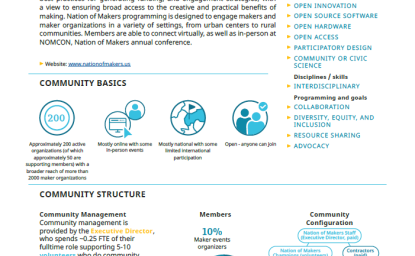 Scientific Community Profiles: Nation of Makers