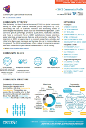 Scientific Community Profiles Gathering for Open Science Hardware