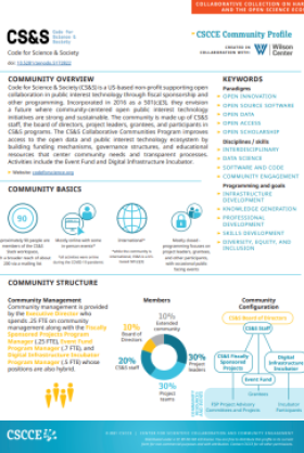 Scientific Community Profile sheet on Code for Science & Society