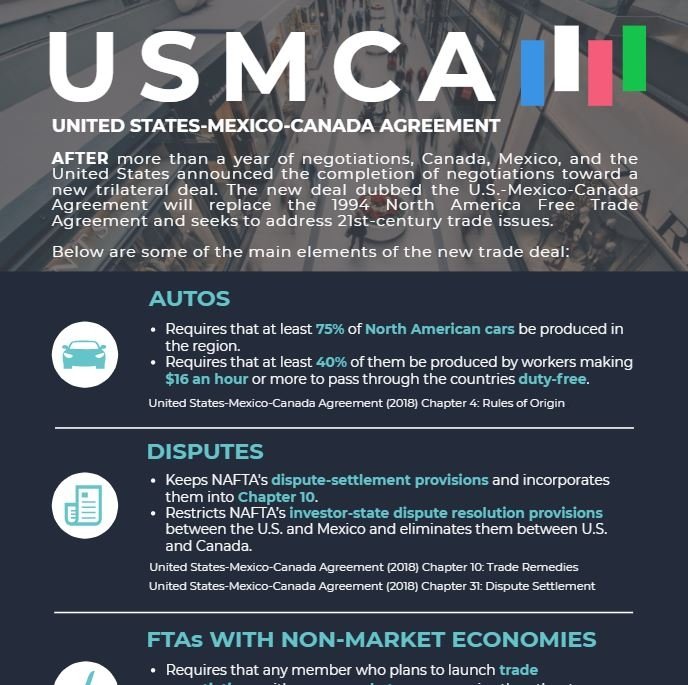 Infographic the usmca wilson center