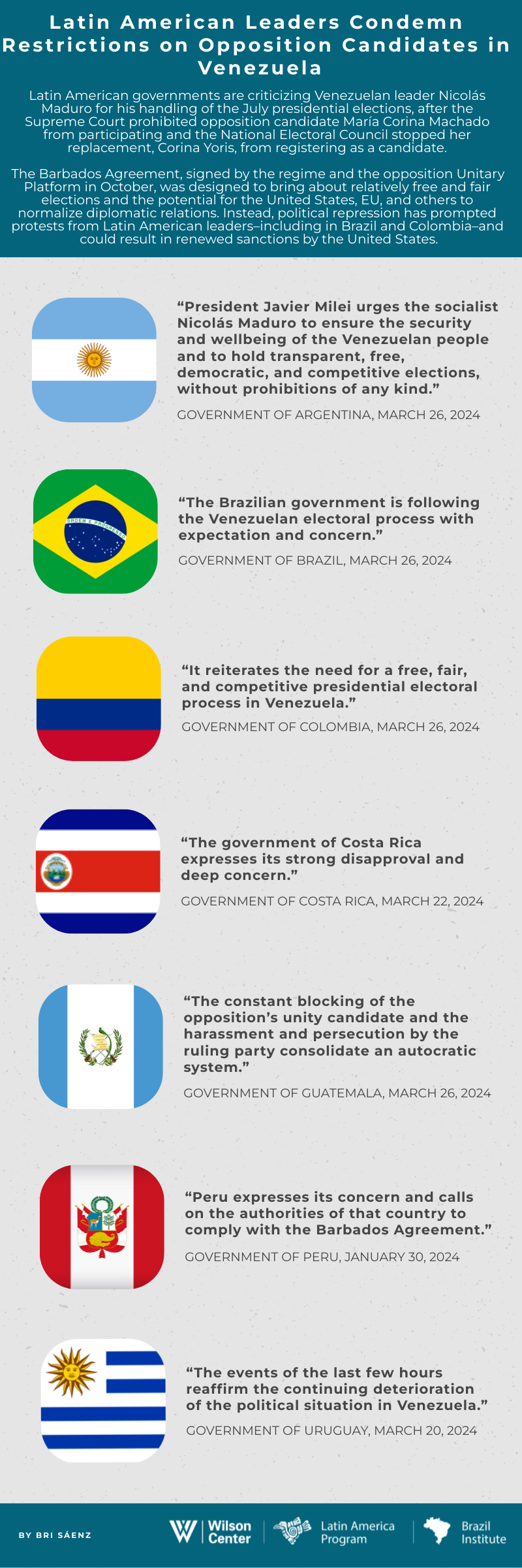 Presidential Reactions on Venezuela