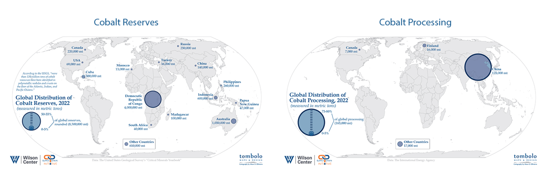 Cobalt Processing and Reserves 2024